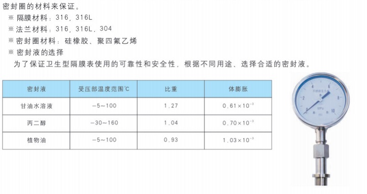 Y-M卫生型隔膜压力表