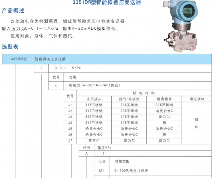 3351DR型智能微差压变送器